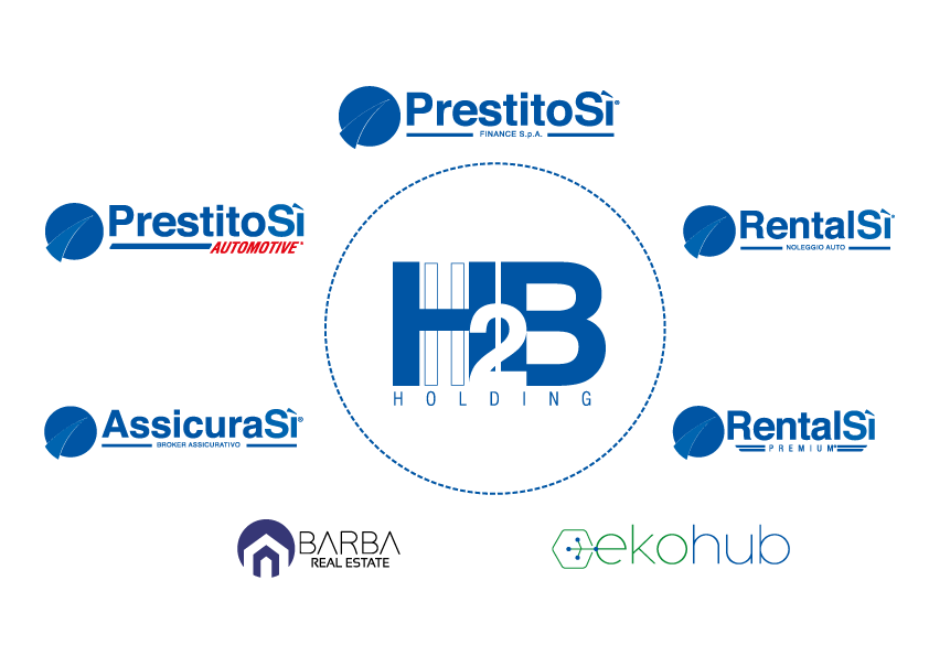 Le società del gruppo Holding H2B